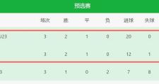 Lanbo-包含体操热身赛上演强强对话,西城猎隼队大胜嵩山银狐队,战术调整见效;传控打穿防线的词条